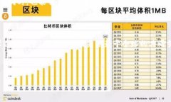 区块链第一章：概述与基